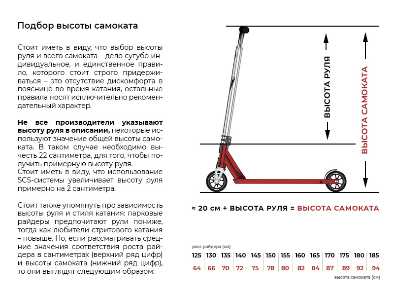 Как правильно выбрать самокат